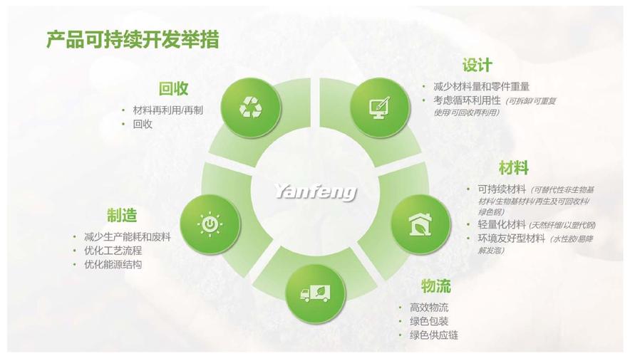 延锋可持续产品生命周期中的技术转让 从全球布局到绿色智造